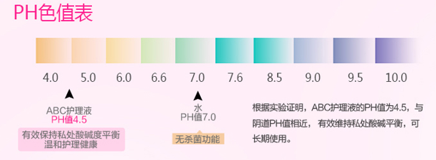 ABC私處護(hù)理液